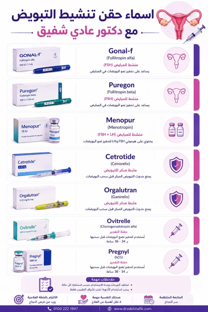 اسماء حقن تنشيط التبويض للحقن المجهري 