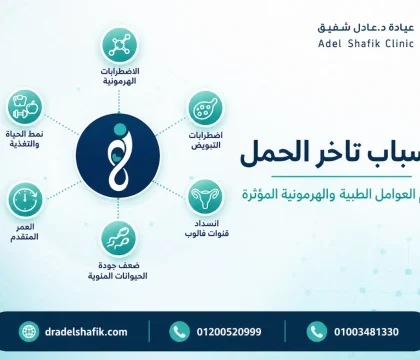 جميع اسباب تاخر الحمل وعلاجها مع دكتور عادل شفيق