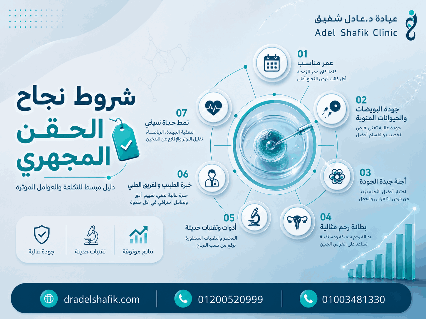 شروط نجاح الحقن المجهري: أهم العوامل التي تزيد فرص الحمل مع دكتور عادل شفيق
